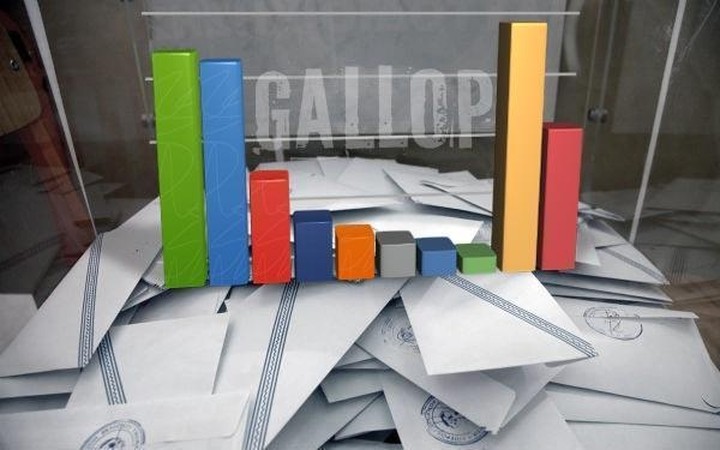Προβάδισμα 2,5 μονάδων για τον ΣΥΡΙΖΑ