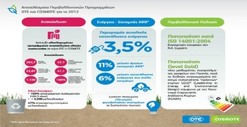 Συνεχίζει δυναμικά το πρόγραμμα ανακύκλωσης ΟΤΕ-COSMOTE