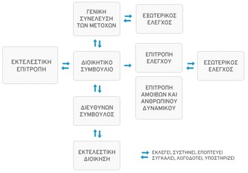 Εταιρική Διακυβέρνηση: Κάντο όπως ο Steve Jobs και όχι με ... ελληνικές πατέντες