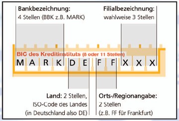 Λογαριασμός προστασίας από κατασχέσεις, για κάθε φορολογούμενο, από τη ΓΓΔΕ