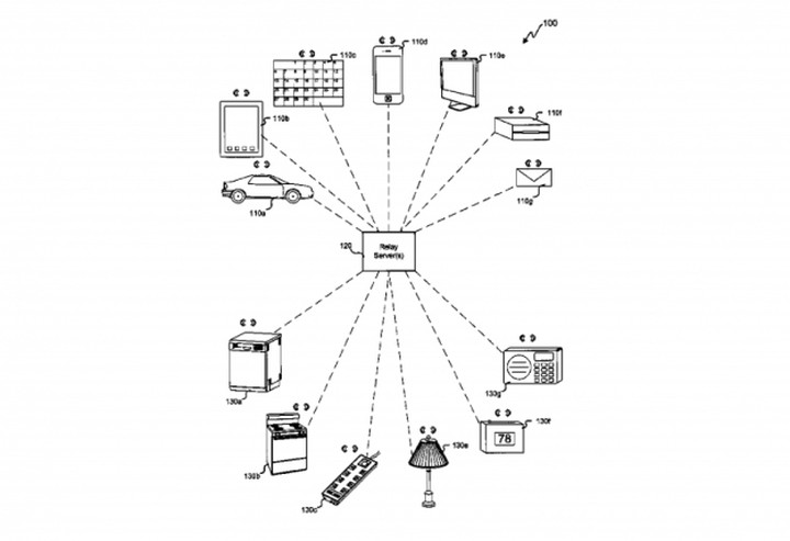 To δικό σου Αpple έχει "έξυπνο σπίτι";