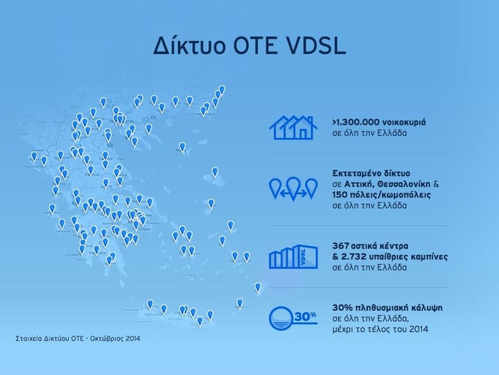 Συνεχίζεται η επέκταση του δικτύου VDSL του ΟΤΕ σε όλη την Ελλάδα
