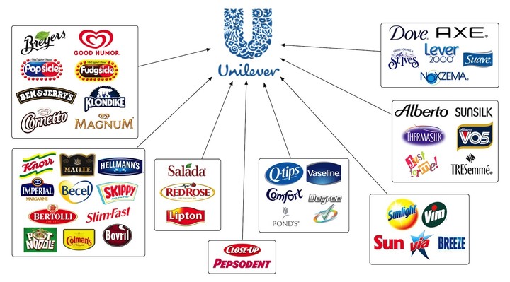 Unilever: Πώς το πρόστιμο των 7 εκατομμυρίων ευρώ, έγινε ΜΗΔΕΝ