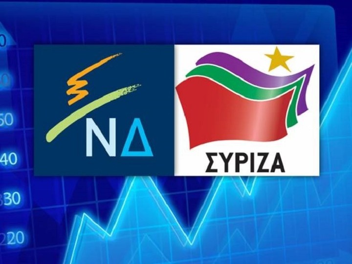 Προβάδισμα ΣΥΡΙΖΑ 3,1%, πιο κατάλληλος πρωθυπουργός ο Σαμαράς