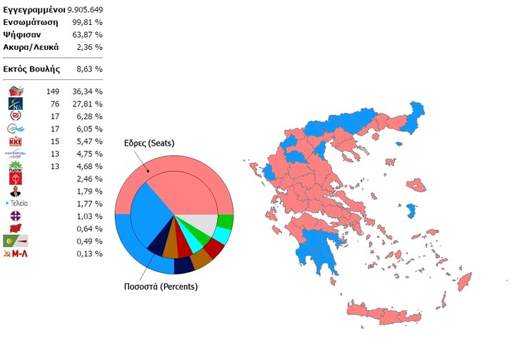 Συγκροτείται κυβέρνηση ΣΥΡΙΖΑ - ΑΝΕΛ -Σήμερα η ορκομωσία του πρωθυπουργού