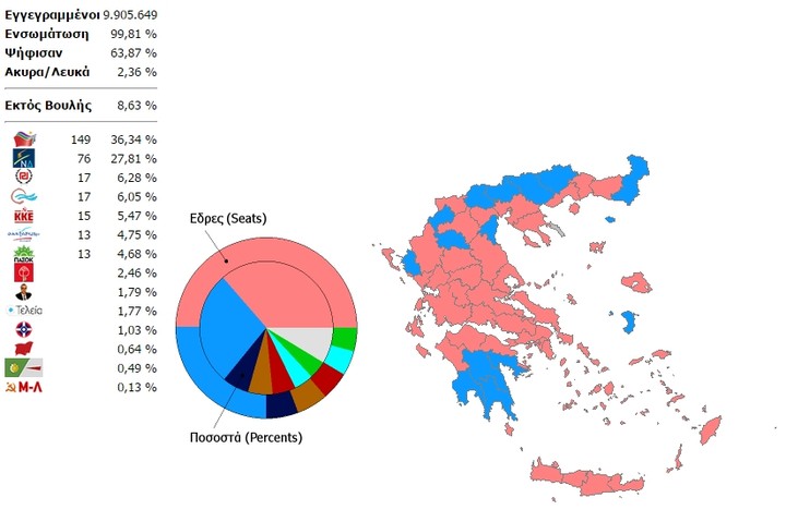 Συγκροτείται κυβέρνηση ΣΥΡΙΖΑ - ΑΝΕΛ -Σήμερα η ορκομωσία του πρωθυπουργού 