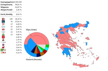 Συγκροτείται κυβέρνηση ΣΥΡΙΖΑ - ΑΝΕΛ -Σήμερα η ορκομωσία του πρωθυπουργού 