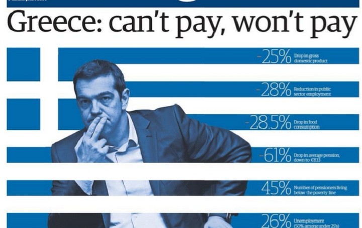 Guardian: Το πρωτοσέλιδο κι οι 6 τραγικοί αριθμοί της ελληνικής οικονομίας