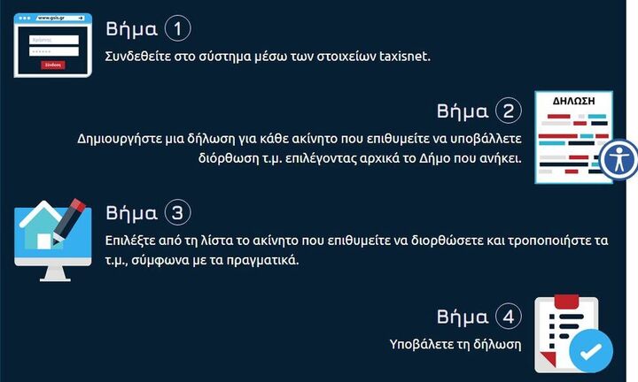 Ολες οι οδηγίες για να δηλώσετε τα "ξεχασμένα" τετραγωνικά στους δήμους