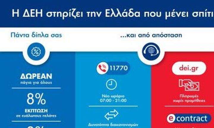 Έκτακτα μέτρα οικονομικής ελάφρυνσης από την ΔΕΗ