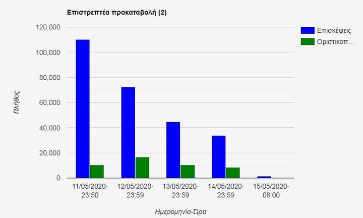 Τι κρύβει η περιορισμένη συμμετοχή στην "επιστρεπτέα προκαταβολή"