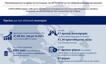 Η Μυτιληναίος παράγει το 0,6% του ΑΕΠ της χώρας 