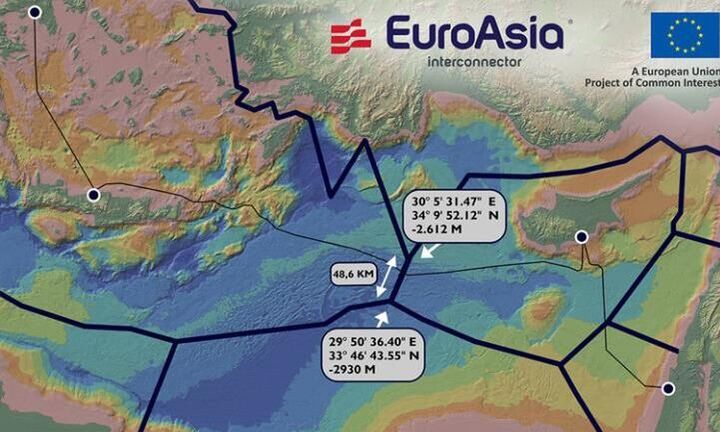 MOU Ελλάδας, Κύπρου και Ισραήλ για την ηλεκτρική διασύνδεση EuroAsia Interconnector