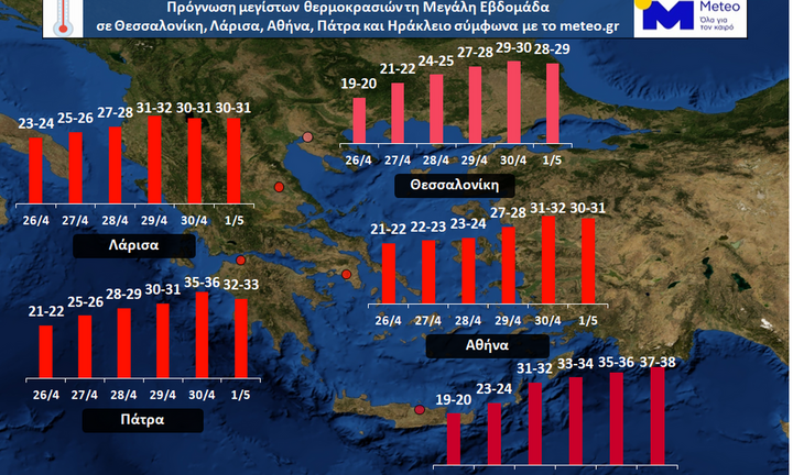 Ο καιρός την Μ. Τρίτη - Σταδιακή άνοδος της θερμοκρασίας τη Μεγάλη Εβδομάδα  