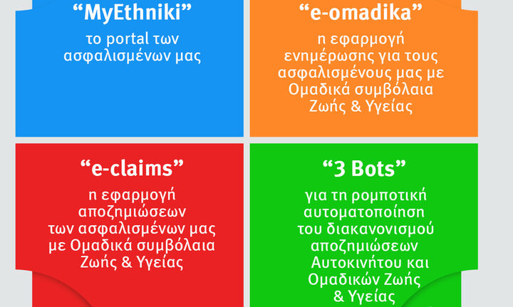 Νέα υπηρεσία MyETHNIKI από την Εθνική Ασφαλιστική