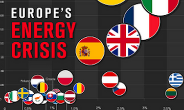 Η Ευρώπη δεν πρέπει να επαναπαύεται καθώς η κρίση του φυσικού αερίου αμβλύνεται