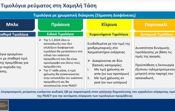 Τα κίτρινα και μπλε τιμολόγια, η αναθεώρηση Στουρνάρα και το τεκμαρτό εισόδημα που δεν θα ελεγχθεί