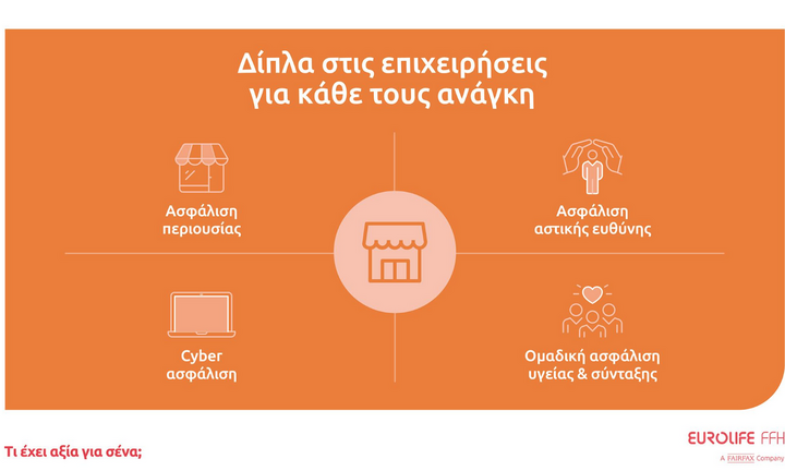 Ενδυναμώνοντας την επιχείρησή σας απέναντι στα απρόοπτα